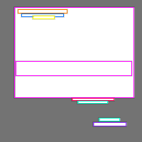 Annotation Visualization