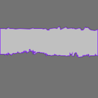 Annotation Visualization