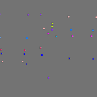 Annotation Visualization