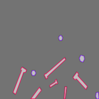 Annotation Visualization