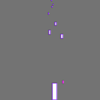 Annotation Visualization