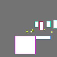 Annotation Visualization