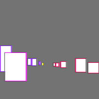 Annotation Visualization