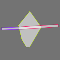 Annotation Visualization