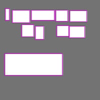 Annotation Visualization