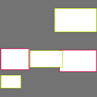 Annotation Visualization