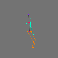 Annotation Visualization