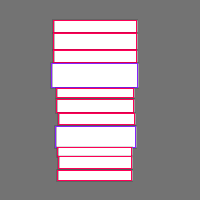 Annotation Visualization