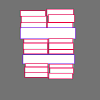 Annotation Visualization