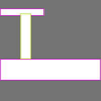 Annotation Visualization