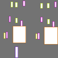 Annotation Visualization