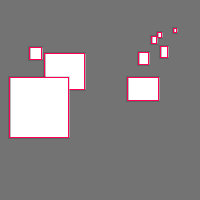 Annotation Visualization