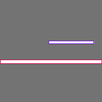 Annotation Visualization