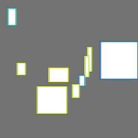 Annotation Visualization