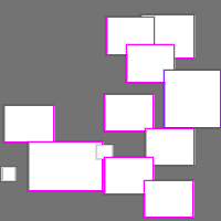 Annotation Visualization