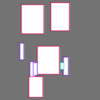 Annotation Visualization