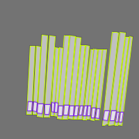 Annotation Visualization