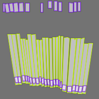 Annotation Visualization