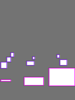 Annotation Visualization