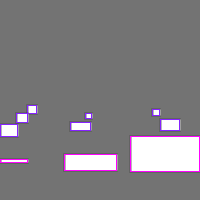 Annotation Visualization