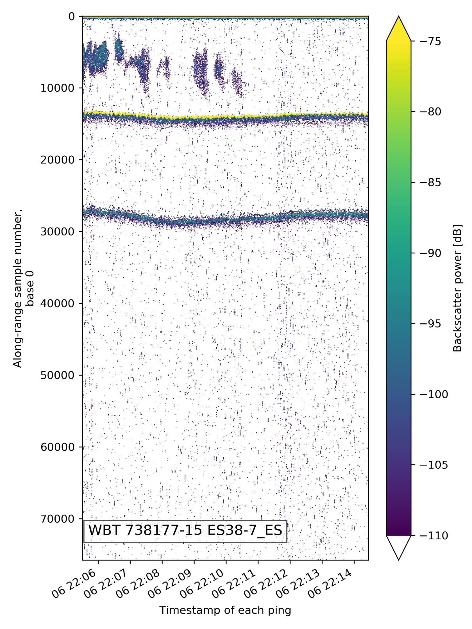 Dataset Image