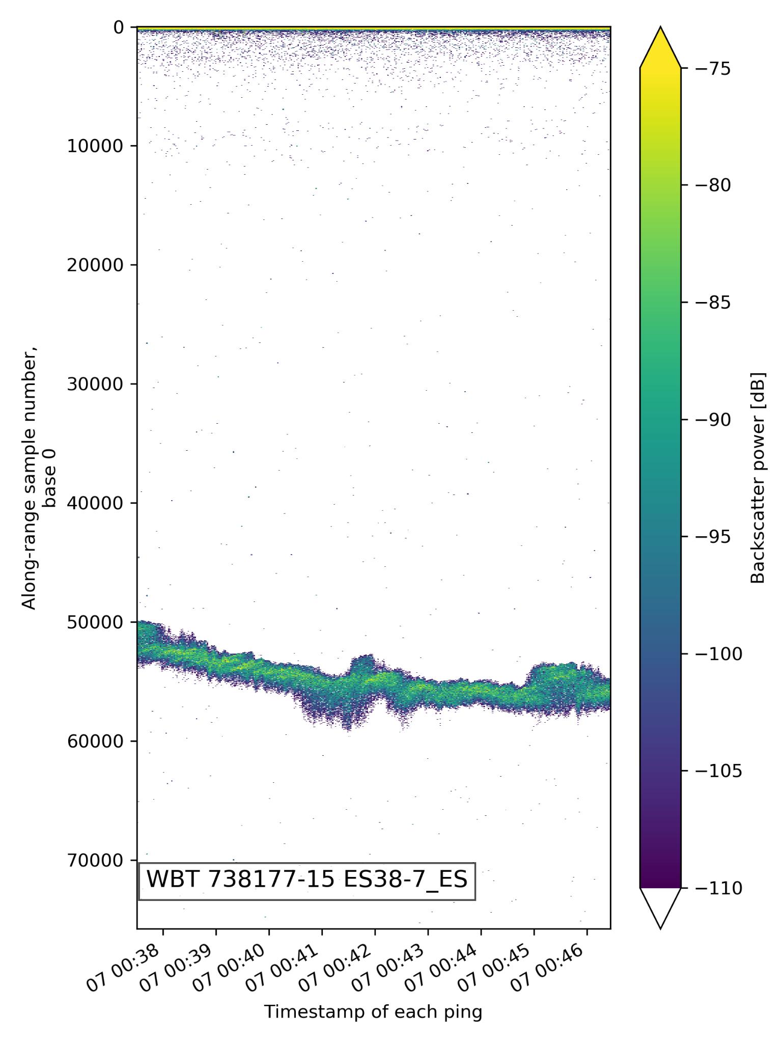 Dataset Image