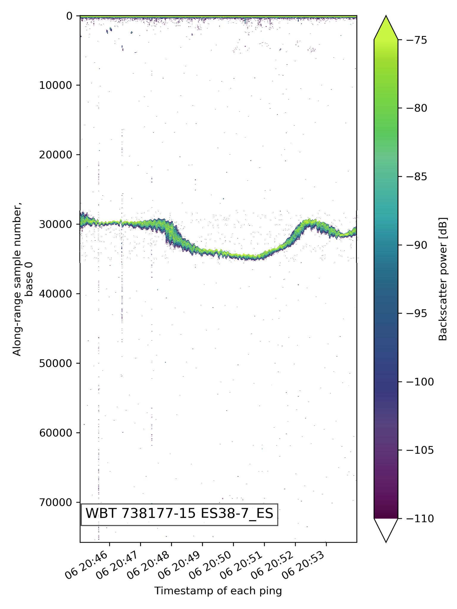 Dataset Image