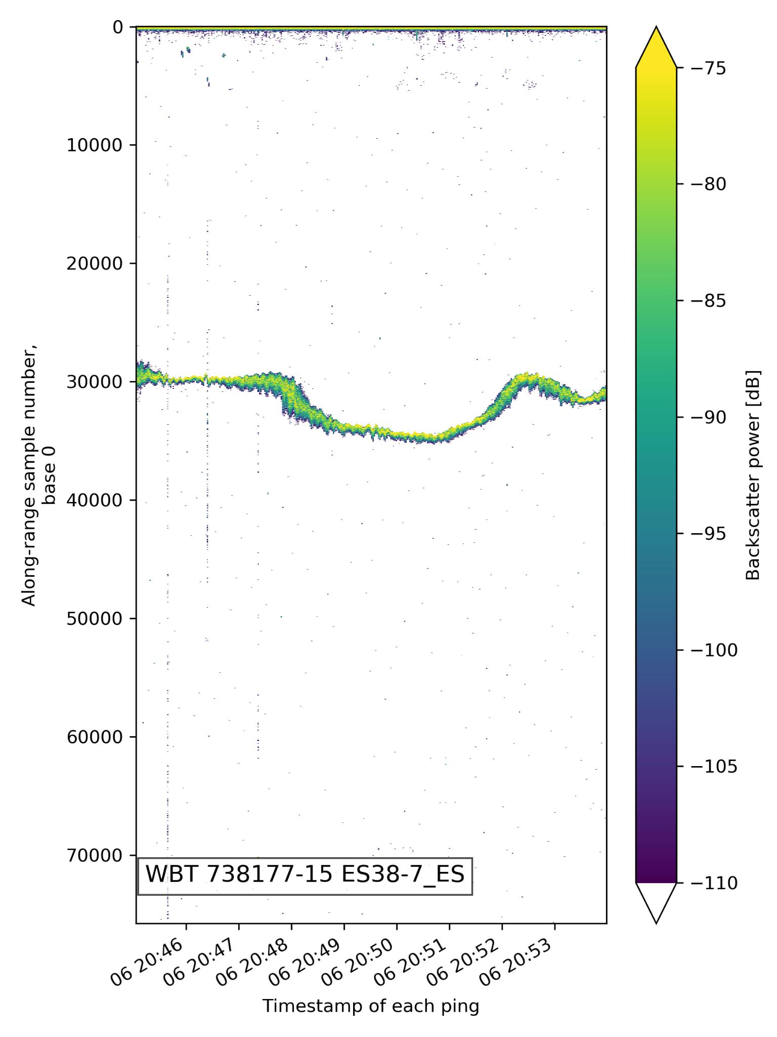 Dataset Image