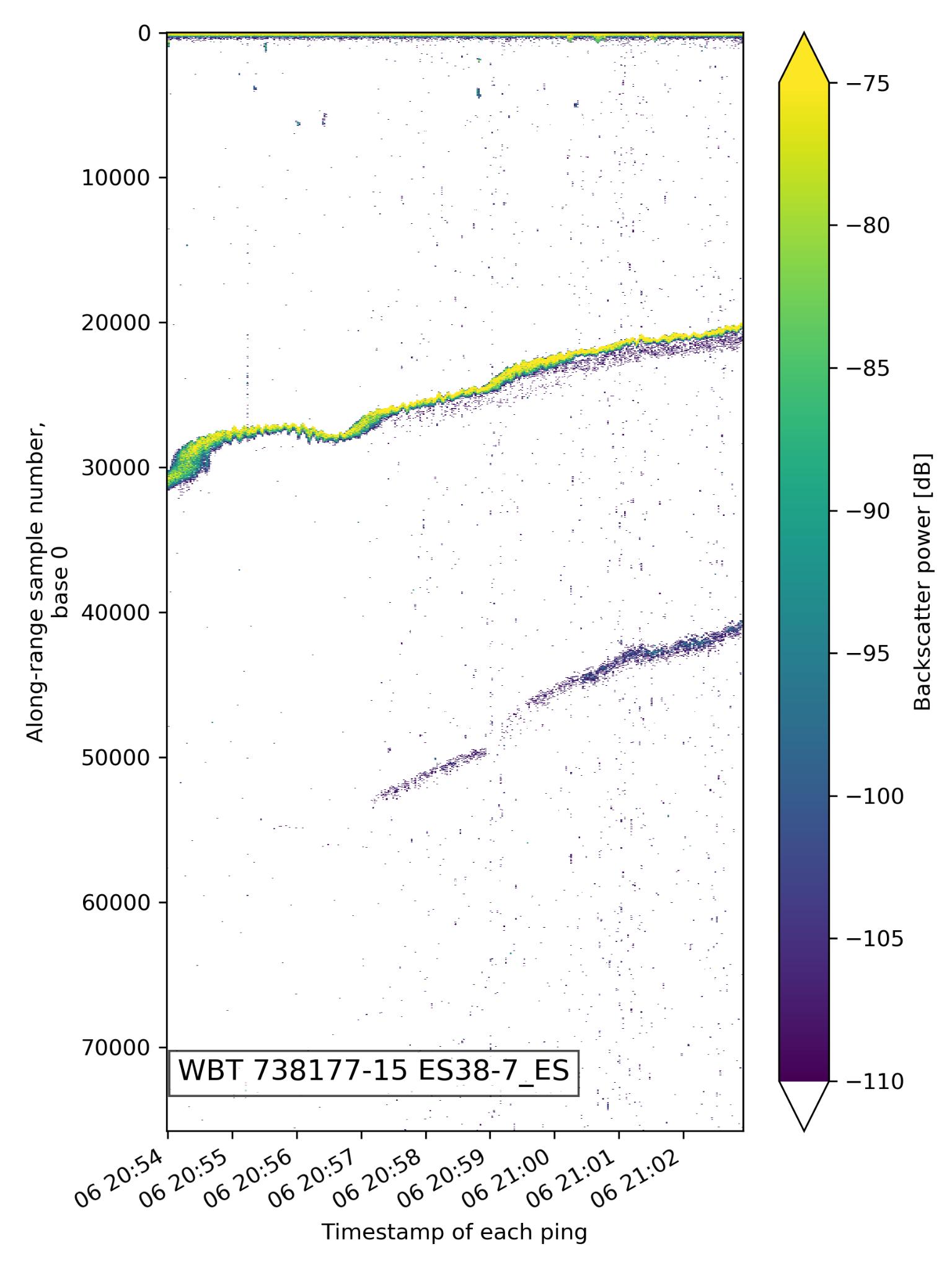 Dataset Image