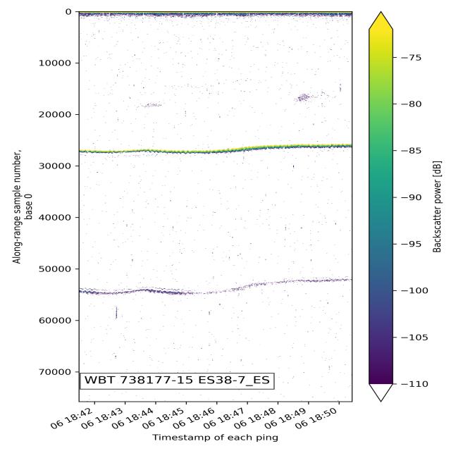 Dataset Image