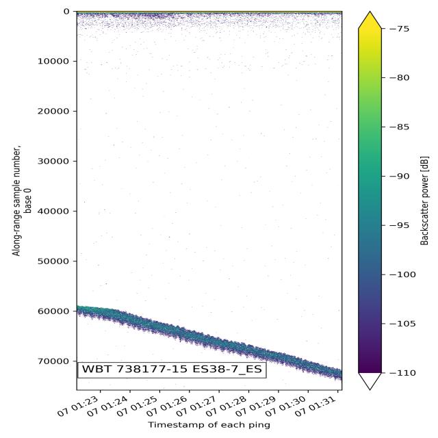 Dataset Image