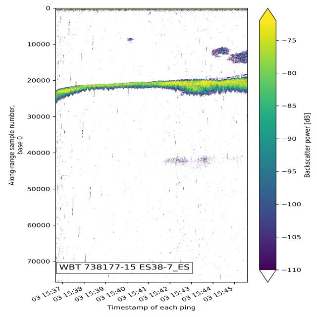 Dataset Image