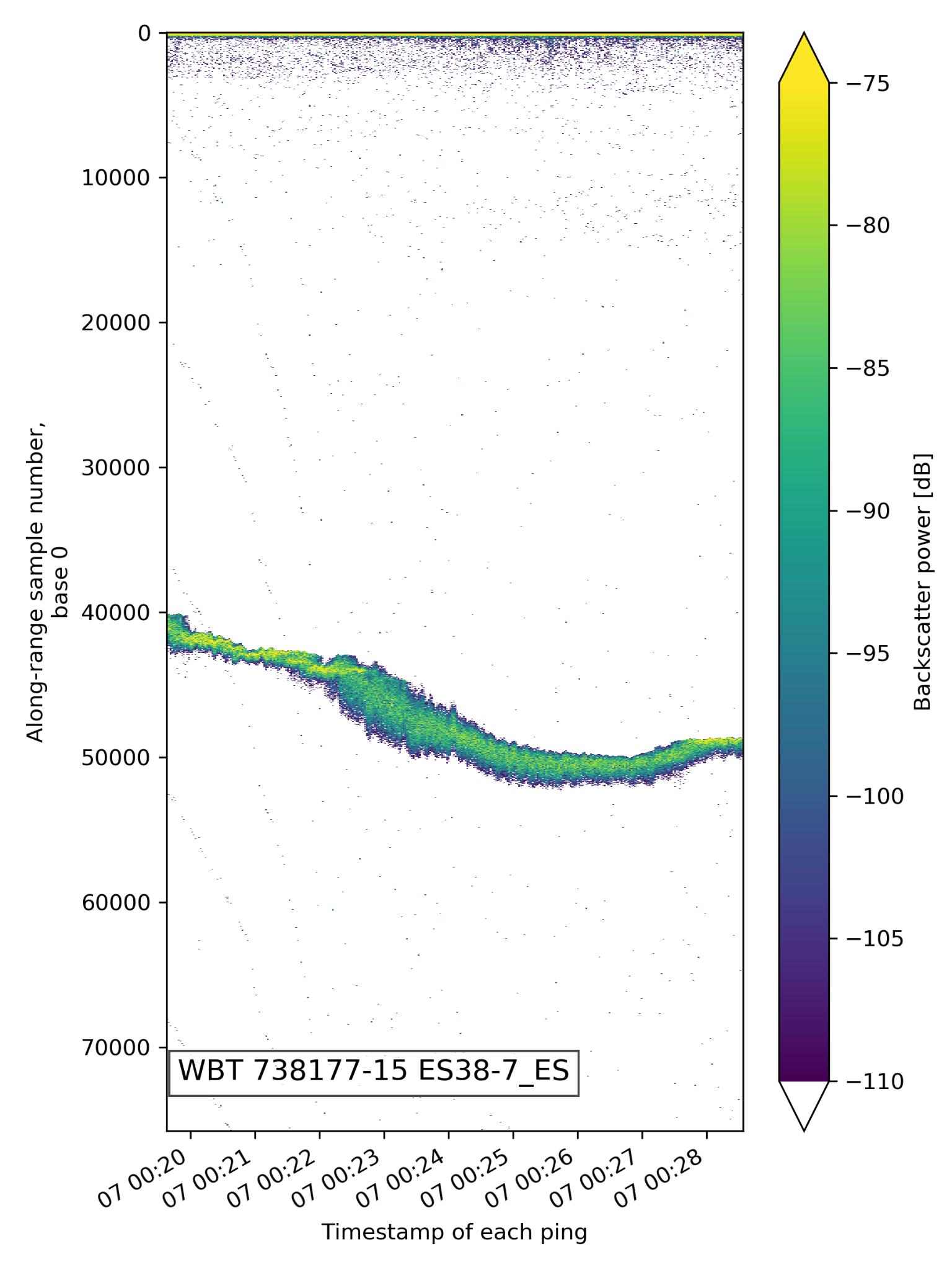 Dataset Image