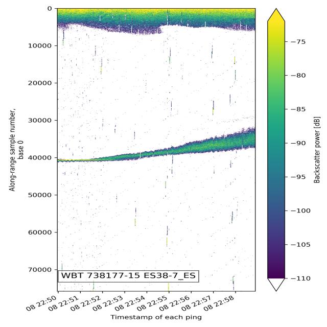 Dataset Image