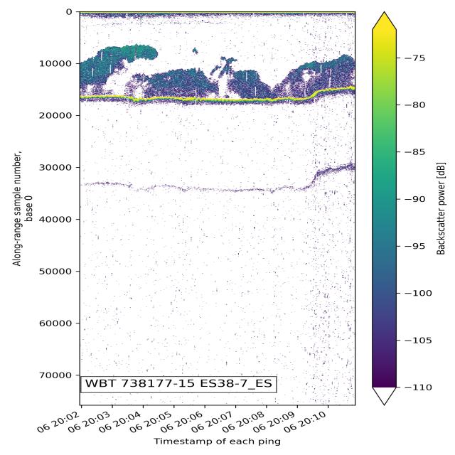 Dataset Image