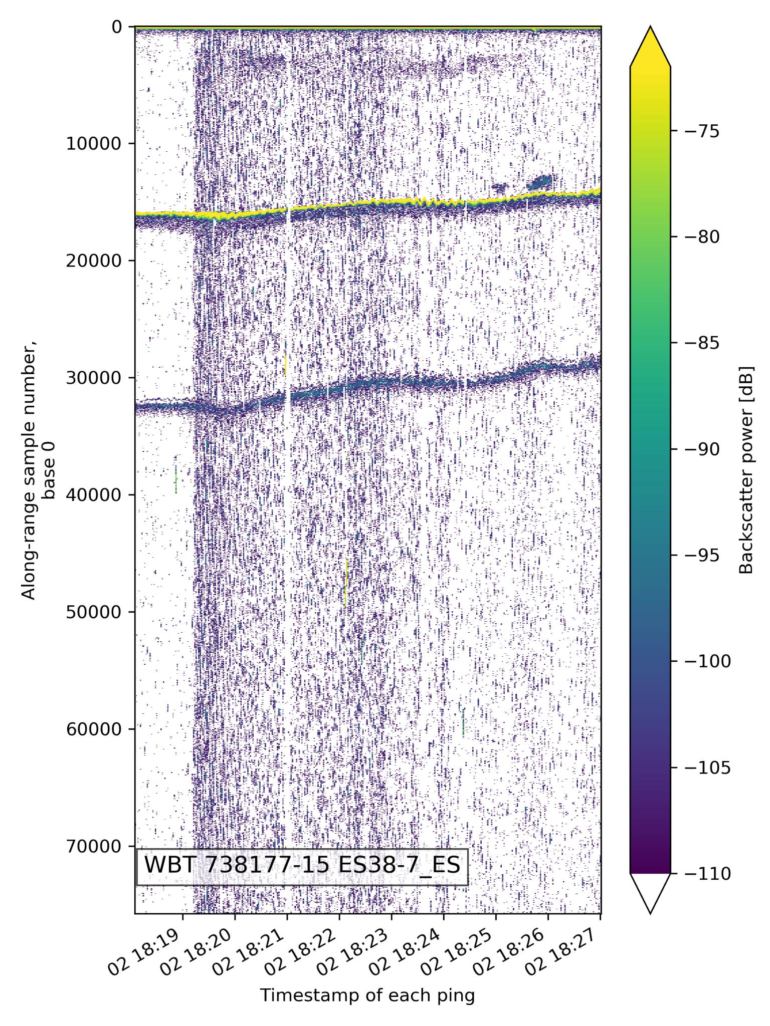 Dataset Image