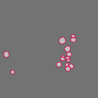 Annotation Visualization