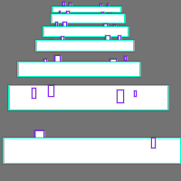 Annotation Visualization