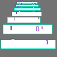 Annotation Visualization