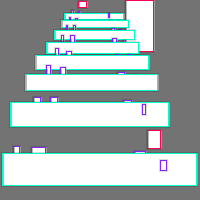 Annotation Visualization