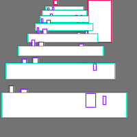 Annotation Visualization