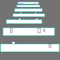 Annotation Visualization