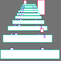 Annotation Visualization