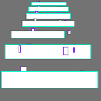 Annotation Visualization