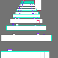 Annotation Visualization