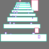 Annotation Visualization